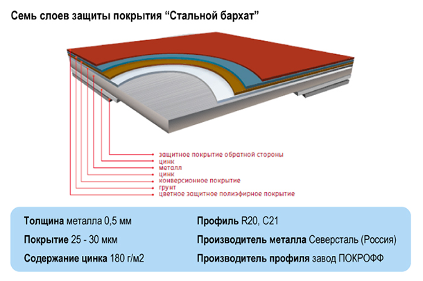 Стальной бархат