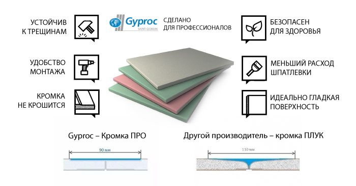преимущества гкл преимущества гкл